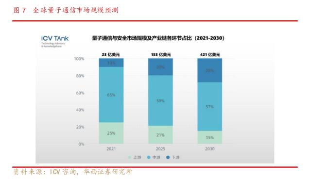 量子通信新突破