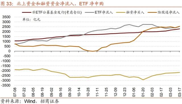 【招商策略】GPT4及降准对A股影响如何？——A股投资策略周报（0319）