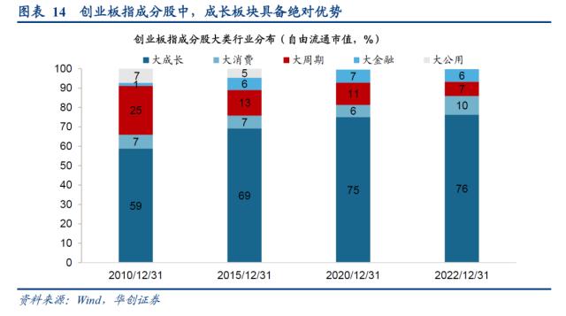 【华创策略姚佩】谁才能表征风格——策略周聚焦