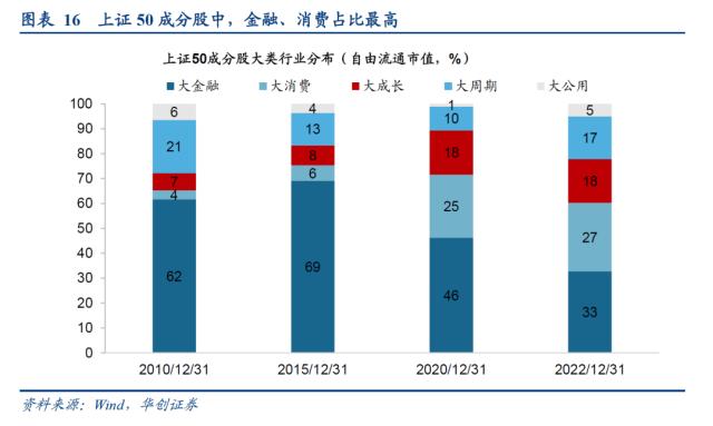 【华创策略姚佩】谁才能表征风格——策略周聚焦