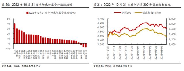 【西部策略】历年市场主线是如何形成的？