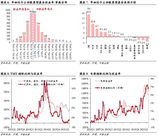 降准助推，科技乘势