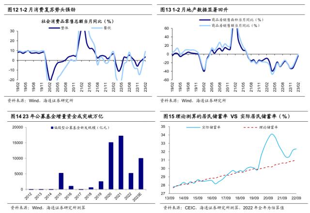 【海通策略】短期关注海外的雨后彩虹（郑子勋、王正鹤、荀玉根）