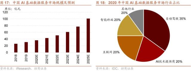 【招商策略】GPT4及降准对A股影响如何？——A股投资策略周报（0319）