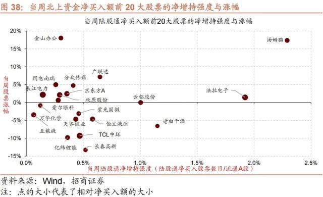 【招商策略】GPT4及降准对A股影响如何？——A股投资策略周报（0319）