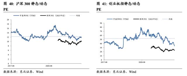 【东北策略】新能源何时见底？