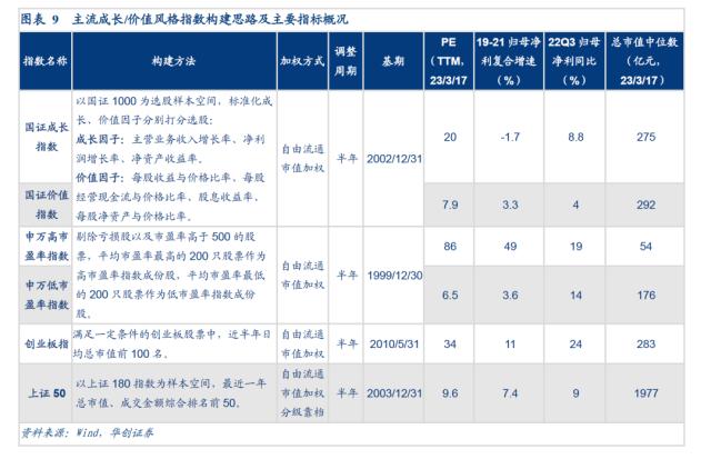 【华创策略姚佩】谁才能表征风格——策略周聚焦