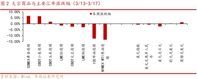 李立峰、张海燕:“拉锯”行情，A股逆向思维下的三条主线