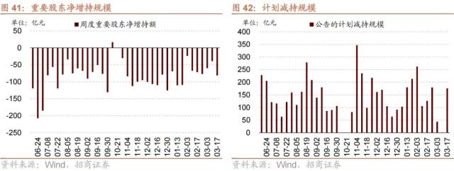 【招商策略】GPT4及降准对A股影响如何？——A股投资策略周报（0319）