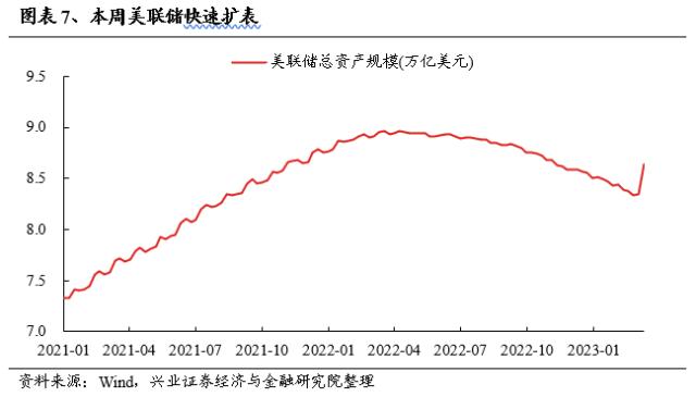 【兴证策略】轮动收敛、共识渐成，两条主线交相辉映