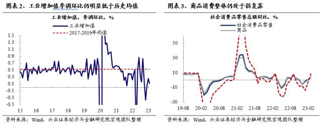 【兴证策略】轮动收敛、共识渐成，两条主线交相辉映