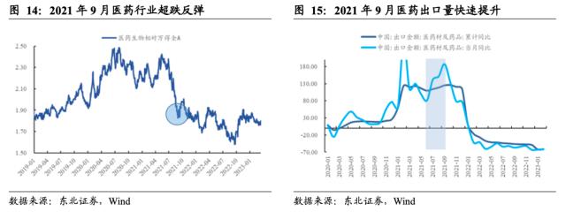 【东北策略】新能源何时见底？