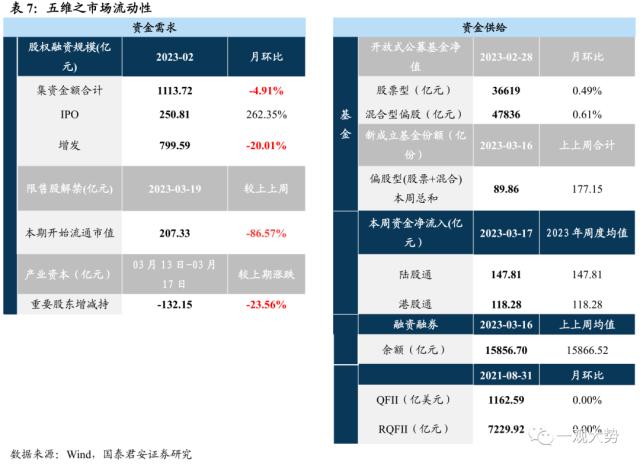 【国君策略｜周论】结构至上