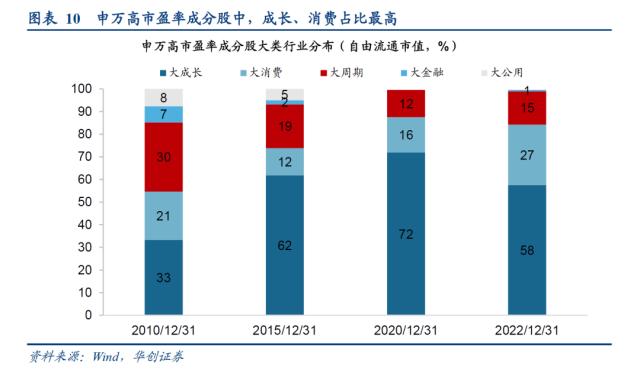 【华创策略姚佩】谁才能表征风格——策略周聚焦