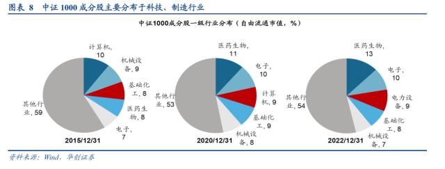 【华创策略姚佩】谁才能表征风格——策略周聚焦