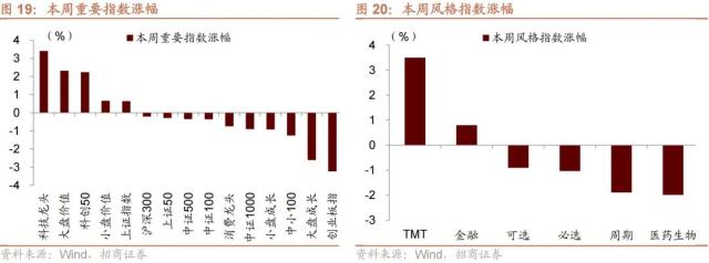 【招商策略】GPT4及降准对A股影响如何？——A股投资策略周报（0319）