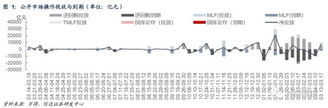 【信达固收】税期扰动下资金边际收敛 配置盘抢跑存单利率回落——流动性与机构行为周度跟踪