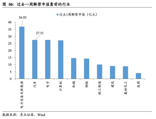 【东北策略】新能源何时见底？