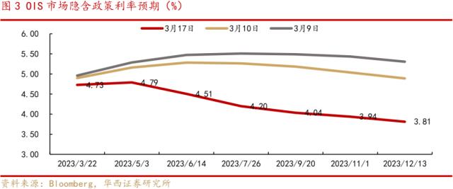 李立峰、张海燕:“拉锯”行情，A股逆向思维下的三条主线