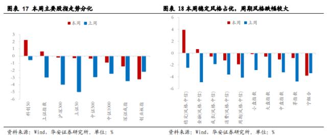 【华安策略丨周观点】超预期降准不改震荡市格局