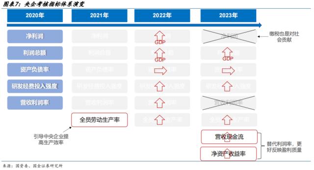 【国金策略】？国企改革主题为何历史上只有两次相对行情？