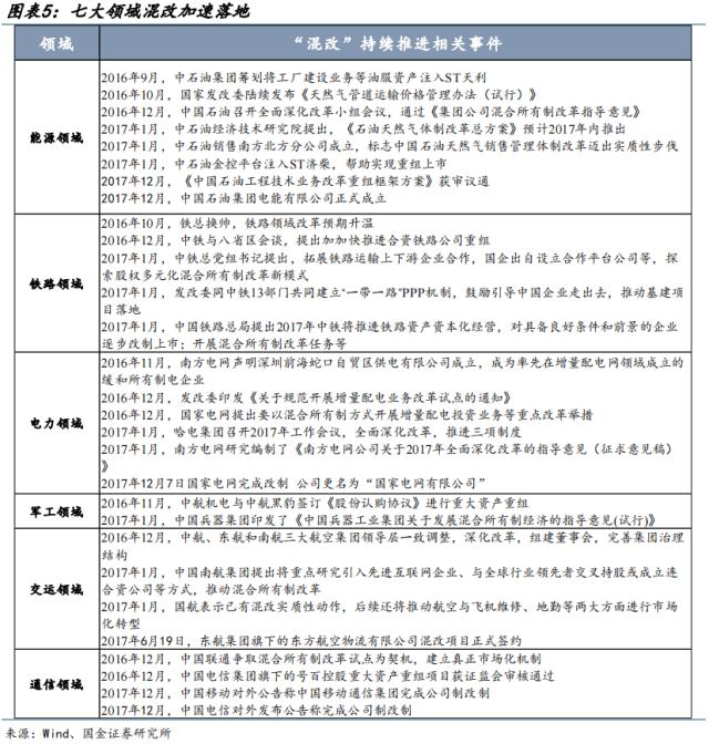 【国金策略】？国企改革主题为何历史上只有两次相对行情？