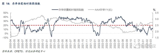 【信达固收】税期扰动下资金边际收敛 配置盘抢跑存单利率回落——流动性与机构行为周度跟踪