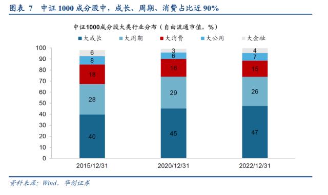 【华创策略姚佩】谁才能表征风格——策略周聚焦