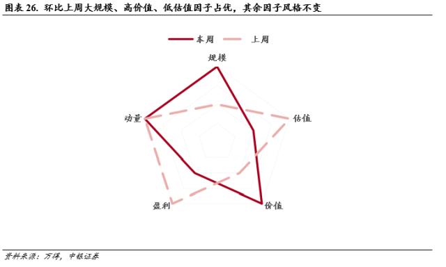 降准助推，科技乘势