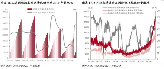 降准助推，科技乘势