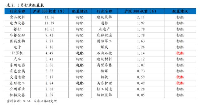 【国海策略】危机模式下的大类资产配置