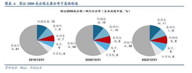 【华创策略姚佩】谁才能表征风格——策略周聚焦