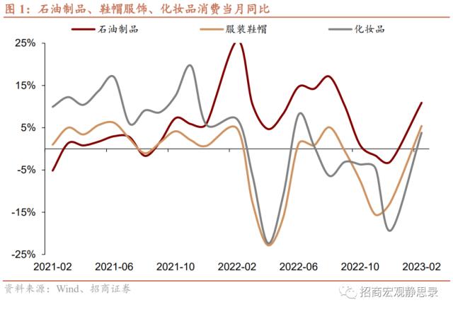 招商宏观 | “盲人摸象”阶段即将告一段落