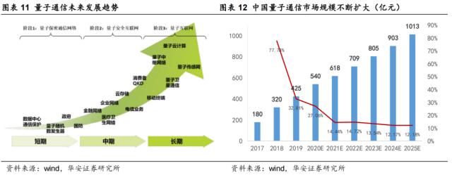 量子通信新突破