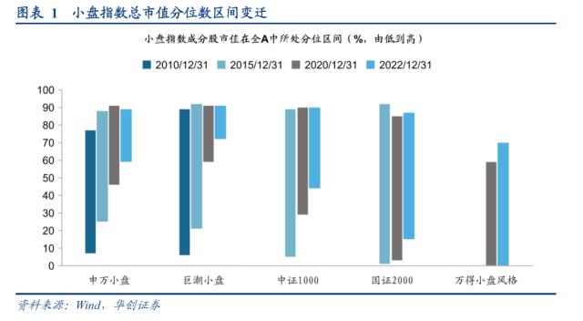 【华创策略姚佩】谁才能表征风格——策略周聚焦