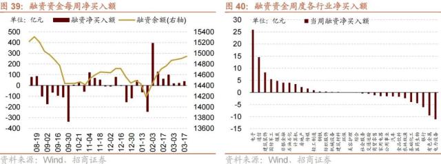 【招商策略】GPT4及降准对A股影响如何？——A股投资策略周报（0319）