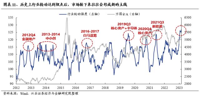 【兴证策略】轮动收敛、共识渐成，两条主线交相辉映