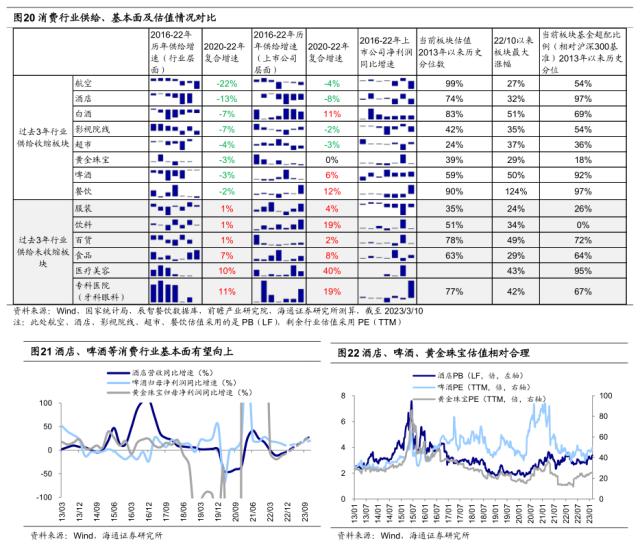 【海通策略】短期关注海外的雨后彩虹（郑子勋、王正鹤、荀玉根）