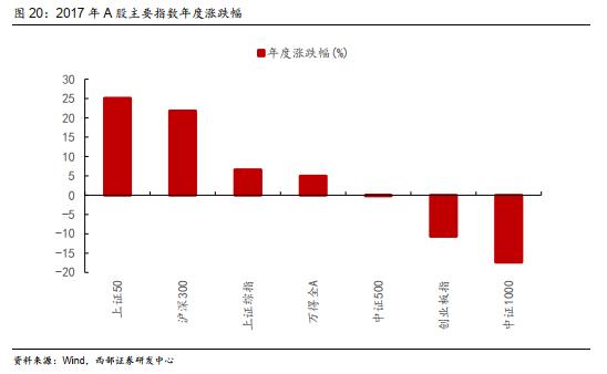 【西部策略】历年市场主线是如何形成的？