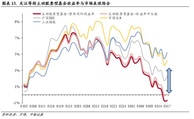 降准助推，科技乘势