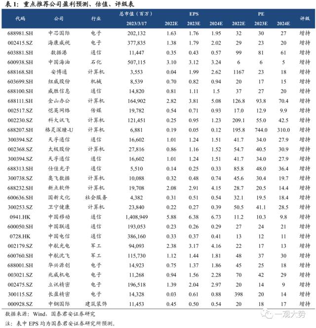 【国君策略｜周论】结构至上