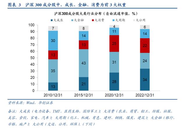 【华创策略姚佩】谁才能表征风格——策略周聚焦