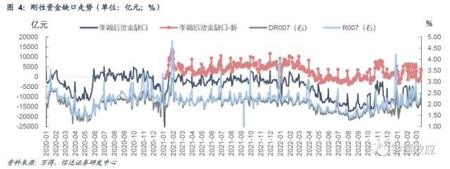 【信达固收】税期扰动下资金边际收敛 配置盘抢跑存单利率回落——流动性与机构行为周度跟踪