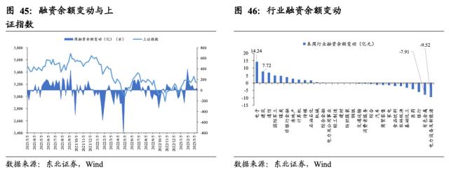 【东北策略】新能源何时见底？