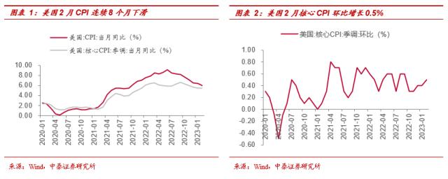 【中泰策略 | 周论】如何看待降准后的市场布局方向？