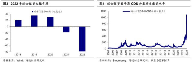 【海通策略】短期关注海外的雨后彩虹（郑子勋、王正鹤、荀玉根）