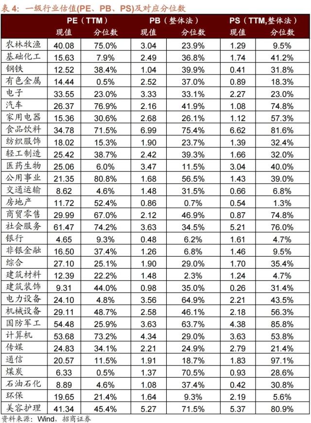 【招商策略】GPT4及降准对A股影响如何？——A股投资策略周报（0319）