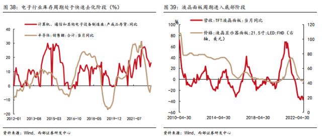 【西部策略】历年市场主线是如何形成的？