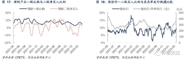 【信达固收】税期扰动下资金边际收敛 配置盘抢跑存单利率回落——流动性与机构行为周度跟踪