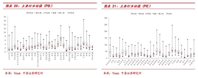 【中泰策略 | 周论】如何看待降准后的市场布局方向？